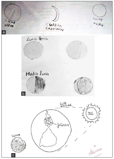 Figure 1: Examples of inadequate explanations of the phenomenon of lunar phases found in investigations carried out in different educational levels
