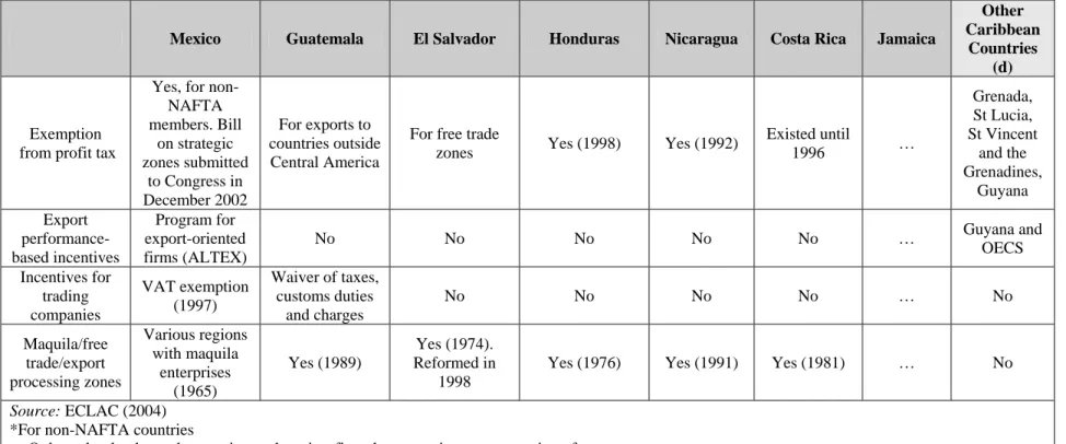 Table 2., continued 