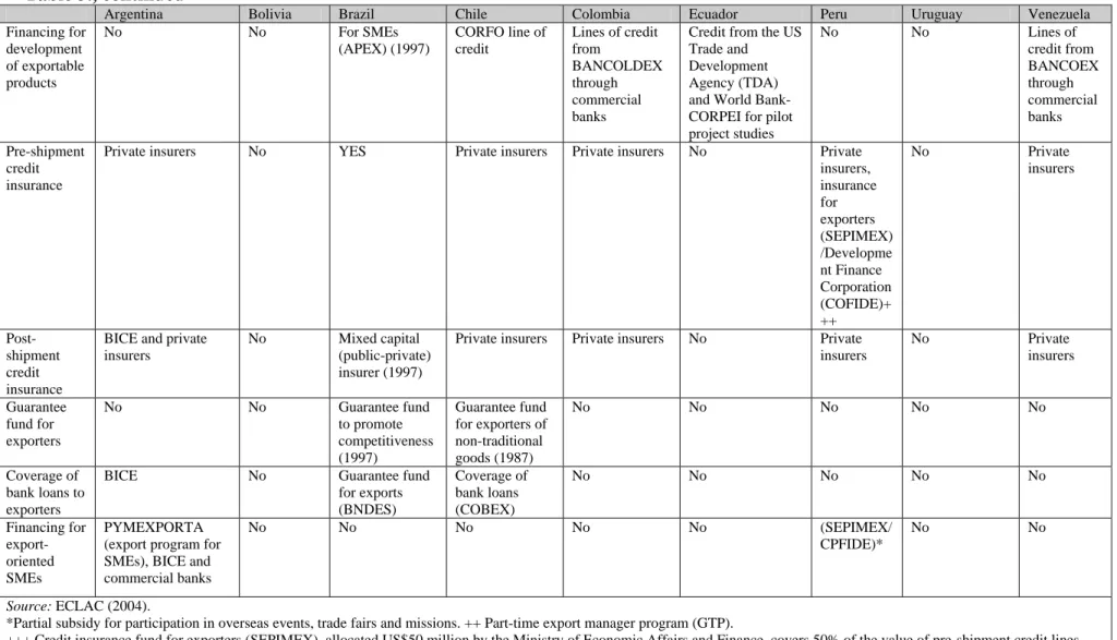 Table 3., continued 