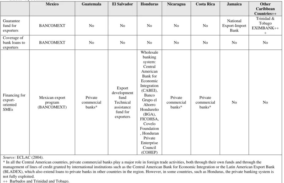 Table 4., continued 