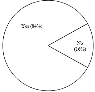 Figure 6. “Given the choice, would you choose to study engineering again” 