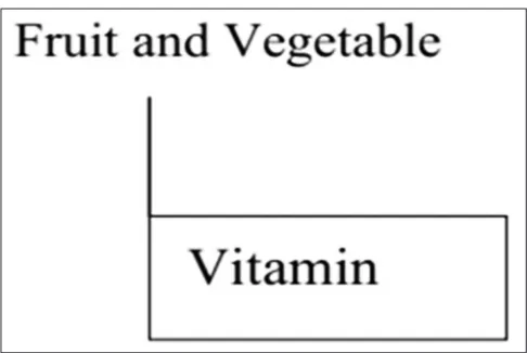 Table 1: Frequencies of number of words and word type counts for 16 key concepts in WAT