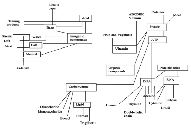 Figure 4: Mind map according to breakpoint 15–19