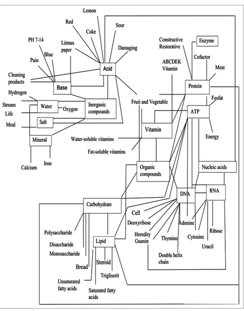 Figure 5: Mind map according to breakpoint 10–14