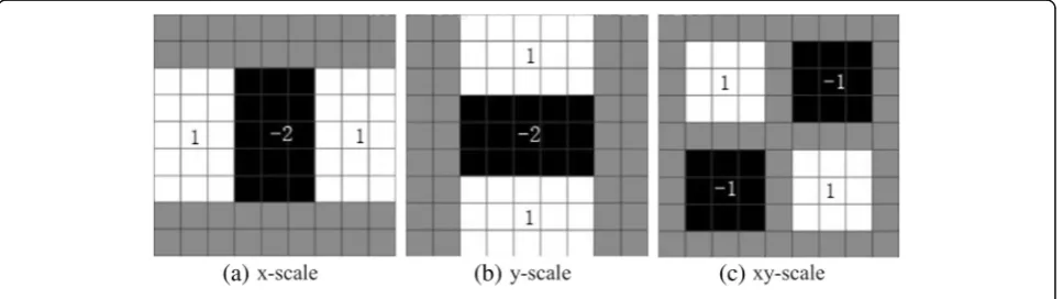 Fig. 1 Box filter