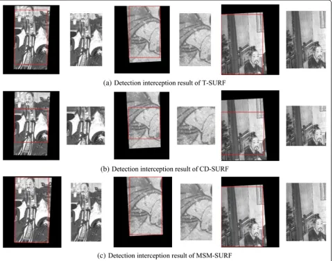 Fig. 8 Detection interception result of T-SURF, CD-SURF, and MSM-SURF