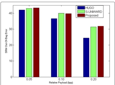 Table 5 Number of outlier cases for the proposedtechnique