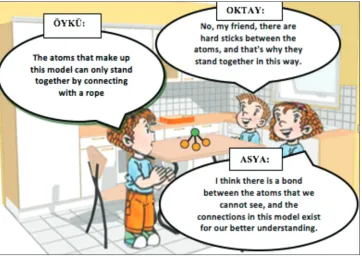 Figure 1: A concept cartoon developed by the researcher