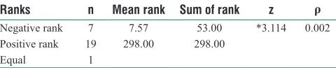 Table 8: The misconceptions which were identified in the control group’s academic achievement pre‑ and post‑test results that analyzed by flow maps