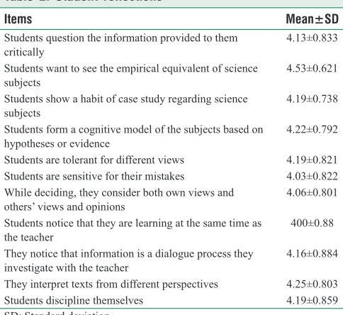 Table 2: Student reflections