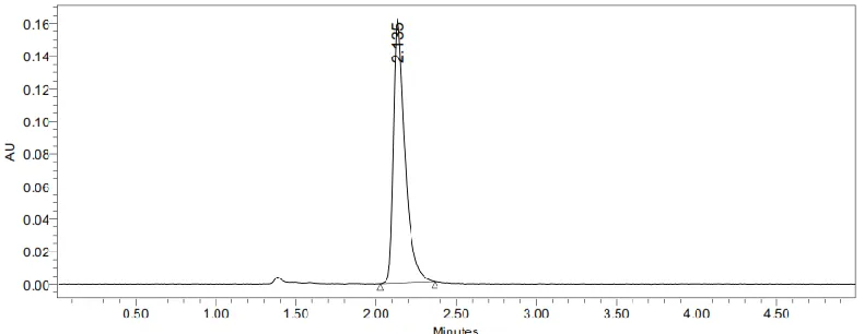 Table 3: linearity results for Lenvatinib drug  