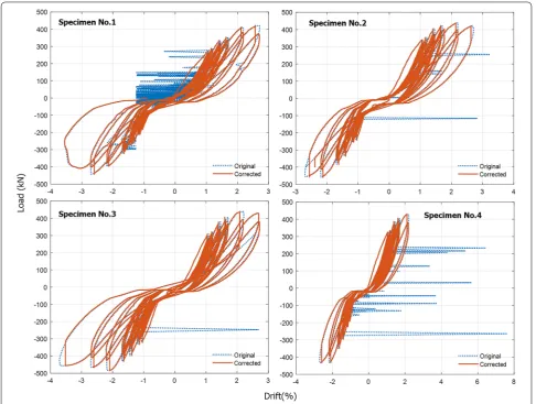 Fig. 16 Corrected test data in comparison with the original test data.