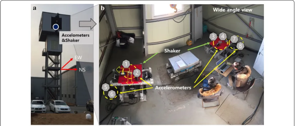 Fig. 7 a 5 story test building, b shakers and accelerometers on the top floor.