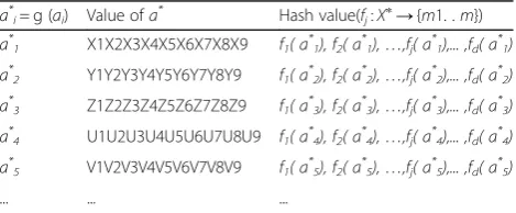 Fig. 9 Crop to the bar code area. The bar code area is cropped from the original image