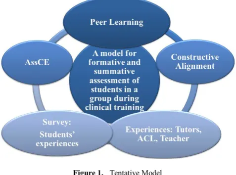 Figure 1.  Tentative Model 