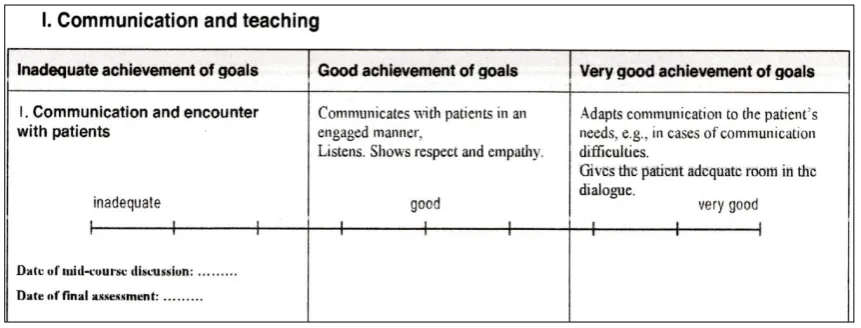 Figure 2.  Example from the assessment form AssCE II form: the first area Communication and teaching and the first item (1/5) Communication and encounter with patients