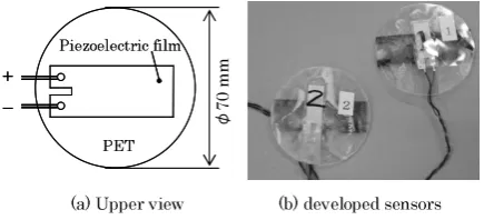 Figure 1.(a) Upper vieweration sensor in a comforter cover [20].was constructed to measure the heart rate of a subjectduring sleeping