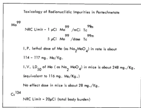 Fig. 15-Nuclelimits for radionuclidic impurities ar Regulatory Commission maximum allowable in Tc••m-pertechnetate
