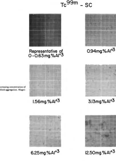 Fig. 12-Effect aluminum ion of increasing concentration of on colloid aggregation. Magni-