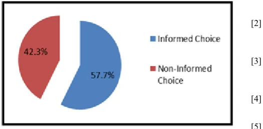 Figure 1.  Percentage of Prenatal Clients and Choice Level 