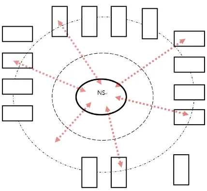 Figure 1.  typical centralized nurse station planning 