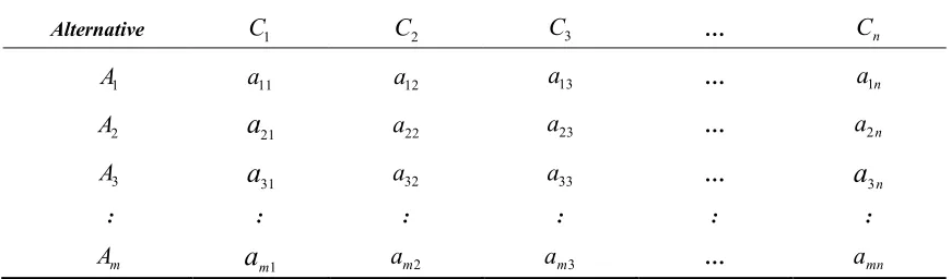 Table 1: Decision Matrix  
