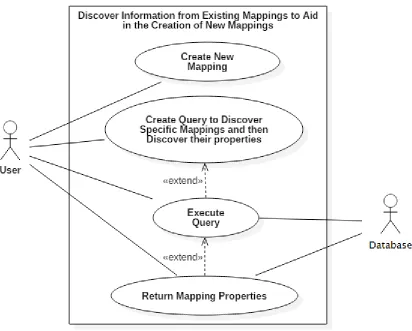 Figure 4-2. UML diagram for the refined use case of discovering information from existing 