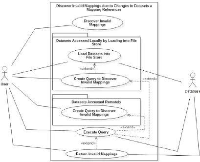 Figure 4-5. UML diagram for the refined use case of discovering invalid mappings due to 