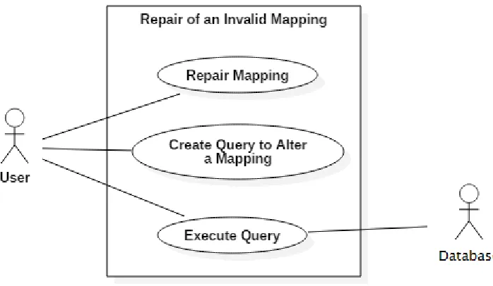 Figure 4-6. UML diagram for the refined use case of the repair of an invalid mapping. 