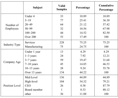 Table 5:  Overall Fits of Models 