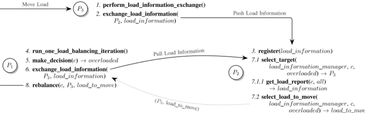 Figure 2: Workflow associated to the second scheme proposed by Rao et al.