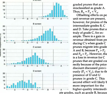 Fig. 2. screen in Sample Relative frequencies for each 1, by prune size. 