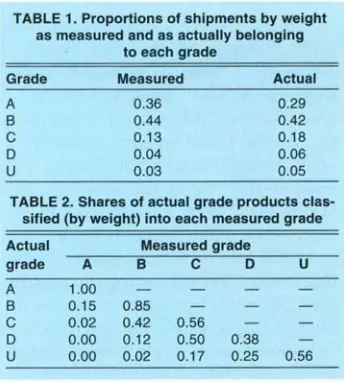 Table 1 clarified in table 2. Each row of table 2 of each actual grade migrating to prunes measured in each grade based refers to the actual prune grade, and each column refers to the measured prune grade