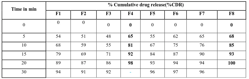 Fig 1: Calibration curve of Frovatriptan pure drug 
