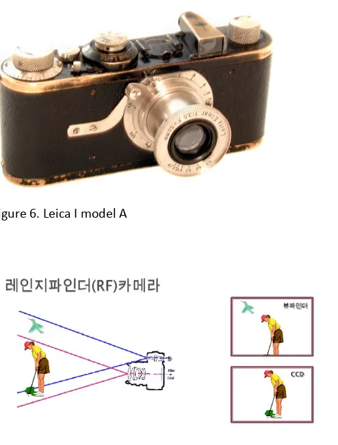 Figure 7. Parallax in Rangefinder Camera 