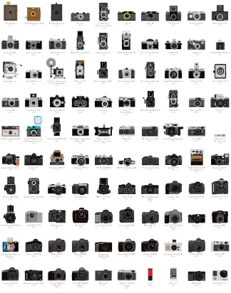 Figure 13. Various Cameras with Similar Geometry Shapes 