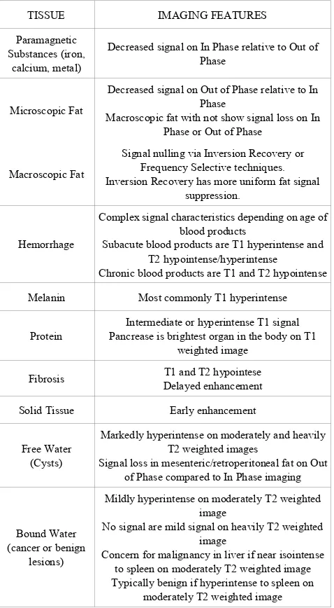 Table 1.  Summary of Imaging Characteristics Based on Tissue Type 