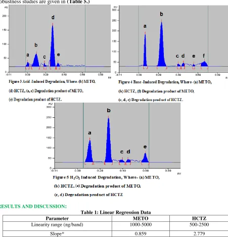 Table 1: Linear Regression Data METO 