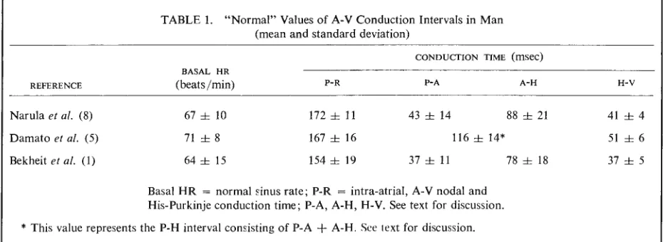 TABLE 1. "Normal" Values of A-V Conduction Intervals in Man (mean and standard deviation) 