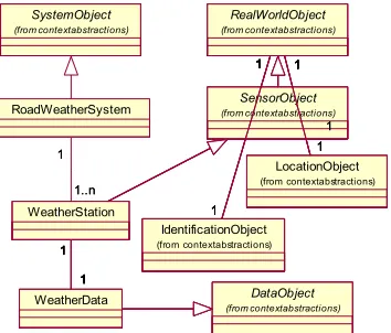 Fig. 2. Modeling a road weather system.