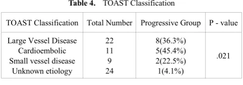 Table 4.  TOAST Classification 