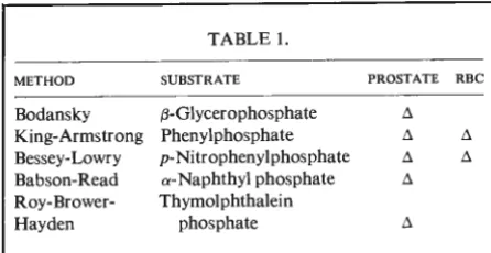 TABLE 1. TABLE 3. 