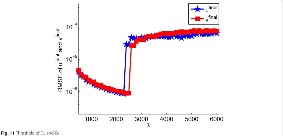 Fig. 10 Threshold of D1 and D3