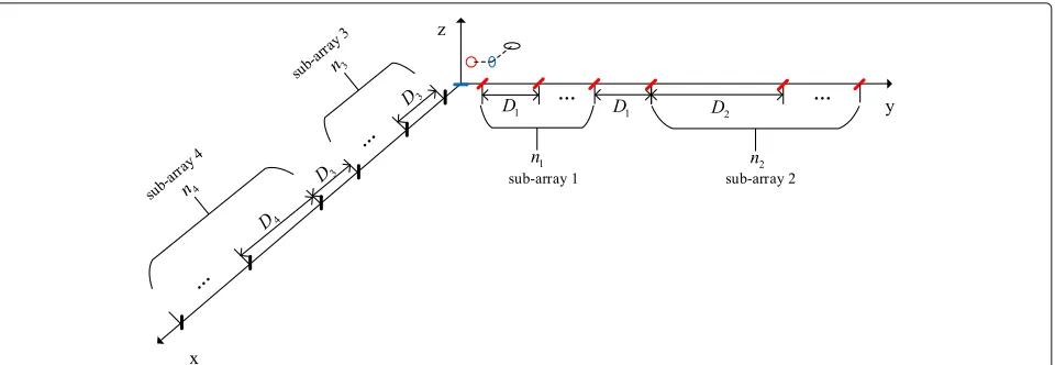 Fig. 2 The proposed array configuration. The triangular SS-EMVS in Fig.inter-sensor spacing in sub-array 4 isy 1 is located at the origin.The scalar array whose unit is ex is extended along-axis