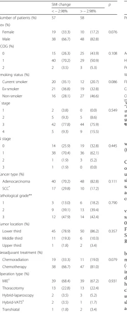 Table 2Clavien-Dindo scores of patients. The amount of intra-operative bleeding and length of initial intensive careunit stay are also displayed
