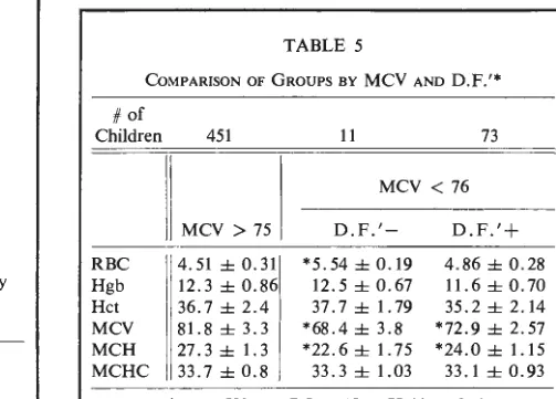 Fig. I- Suggested schema for thalassemia trait screening. 