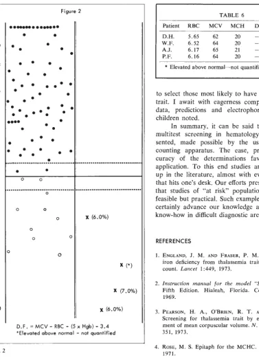 Figure 2 TABLE 6 