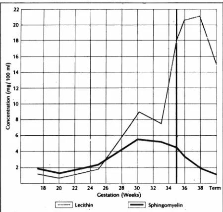 Fig. 3- Two postulated pathways for lecithin biosynthesis. 