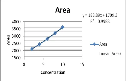 Fig 2: UV- Spectrum of Acyclovir 