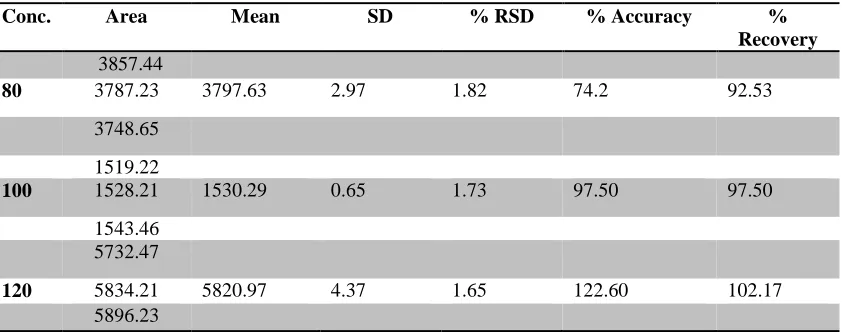 Table 4: Accuracy study 